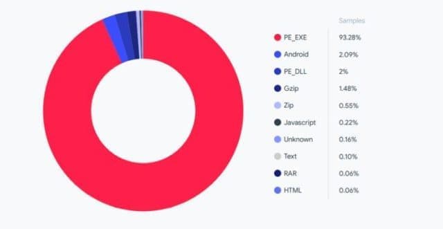 virustotal 640x331 - Windows - Μαγνήτης απειλών για το... ransomware!