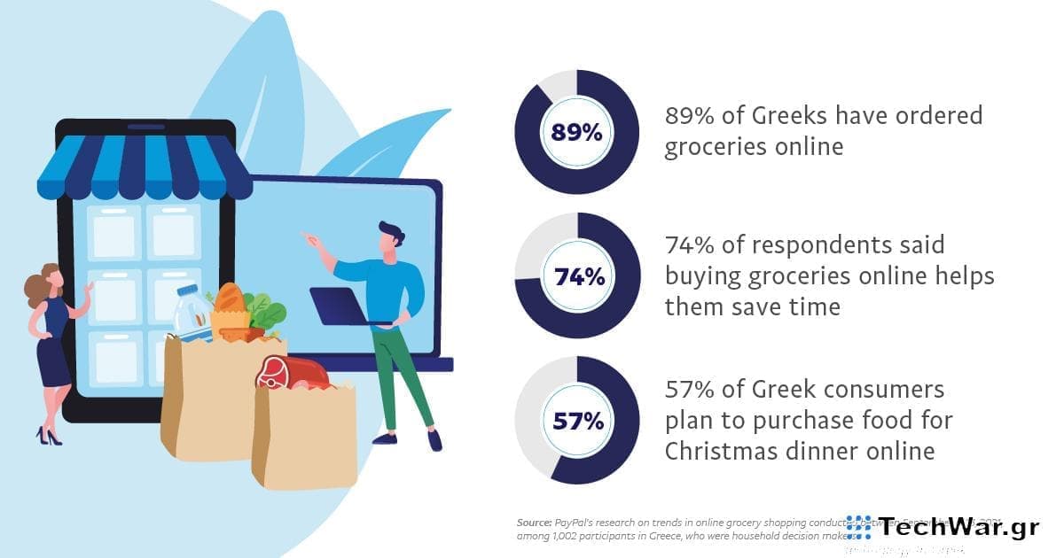 PP GRinEN GroceryInfographic 2021 1 - Οι Έλληνες στρέφονται ολοένα και πιο συστηματικά στα ηλεκτονικά ψώνια Super Market