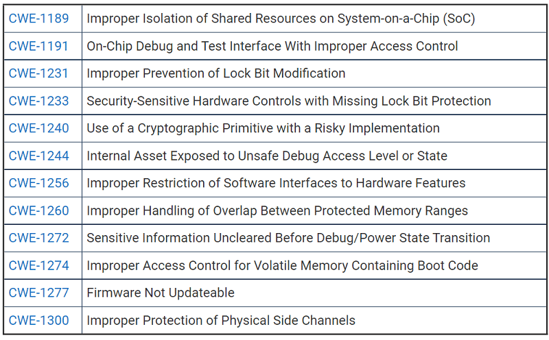 κείμενο3 - Η MITRE κοινοποιεί μια λίστα με τις πιο επικίνδυνες αδυναμίες hardware