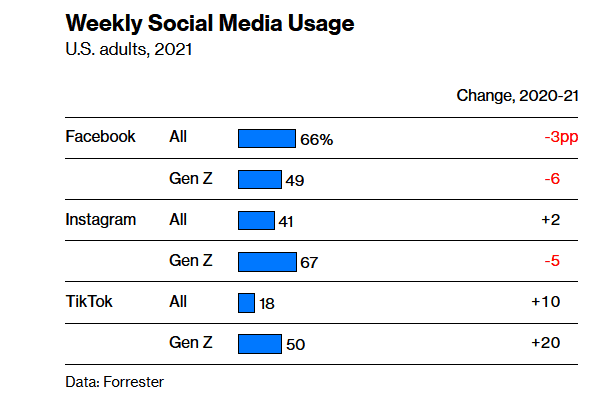 Capture 0 - Τελειώνει η... βασιλεία του Facebook; Κρίσιμο στοίχημα στο Metaverse