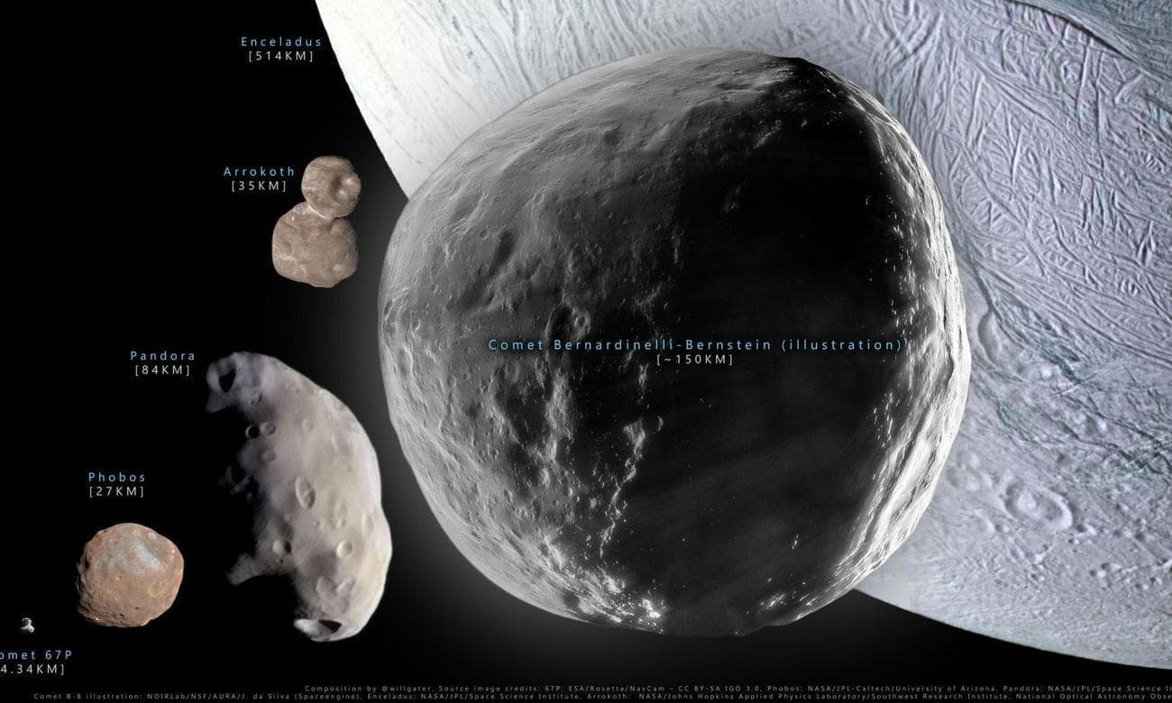 Comet 2014 UN271 Bernardinelli Bernstein Size Comparison - Ο μεγαλύτερος κομήτης που έχουμε ανακαλύψει μπαίνει στο Ηλιακό σύστημα (ΕΙΚΟΝΕΣ)