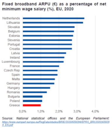 data8 - Αξιολόγηση των τιμών υπηρεσιών ηλεκτρονικών επικοινωνιών στην Ελλάδα