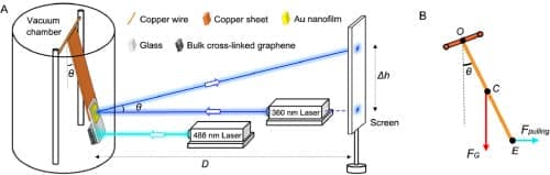 WRRzZI3 - Η ακτίνα έλξης του Star Trek γίνεται πραγματικότητα με laser