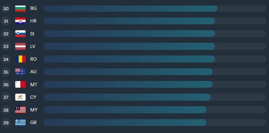 digital quality life  - Ποιότητα Ψηφιακής Ζωής: 39η σε 117 χώρες παγκοσμίως η Ελλάδα