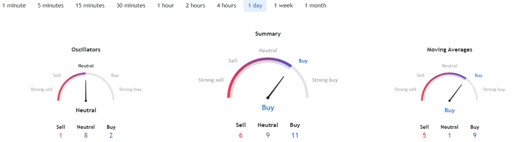 image 47 1024x284 - Ποια θα είναι η τιμή του Cardano την 1η Μαρτίου του 2023 σύμφωνα με τον αλγόριθμο μηχανικής μάθησης (AI)
