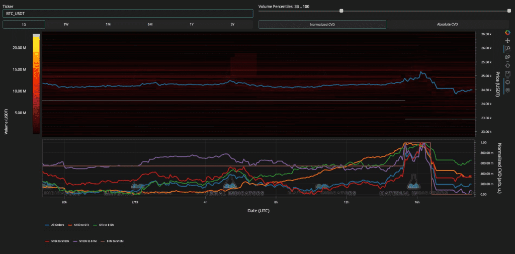 εικόνα 3 1024x505 - «Επιστροφή» στα $20.000; Τα 5 πράγματα του που πρέπει να γνωρίζετε για αυτή την εβδομάδα • Greepto