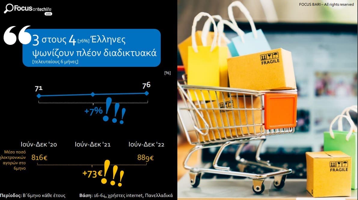 Focus1 - Θραύση κάνουν τα ψηφιακά πορτοφόλια στην Ελλάδα