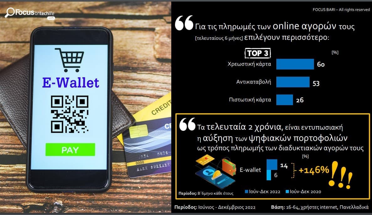 Focus2 - Θραύση κάνουν τα ψηφιακά πορτοφόλια στην Ελλάδα