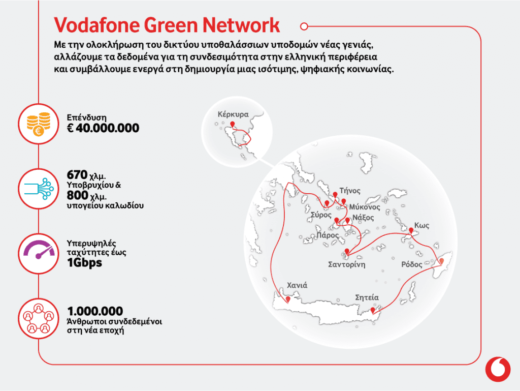 Vodafone GreenNetwork 1024x769 - Οπτικές ίνες: Ανοίγει ο δρόμος για υπερυψηλές ταχύτητες internet σε 10 ελληνικά νησιά - Οικονομικός Ταχυδρόμος