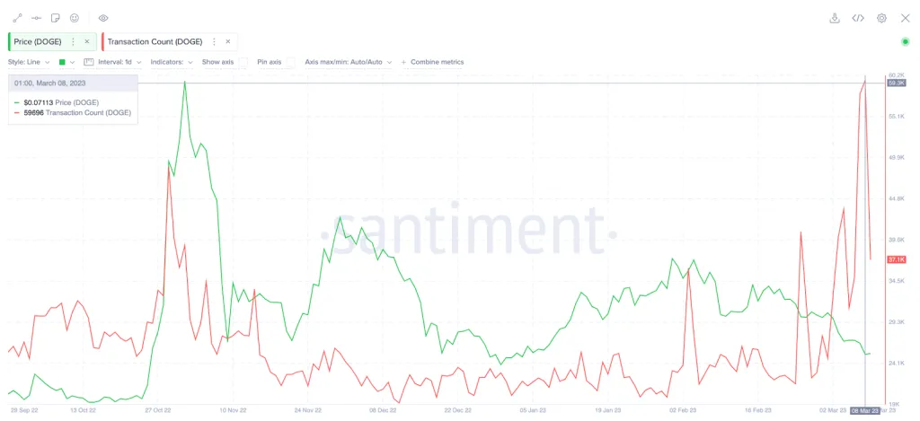 image 25 1024x469 - Οι ''ταύροι'' του Dogecoin θα πάρουν τον έλεγχο μετά τη μεγάλη πτώση