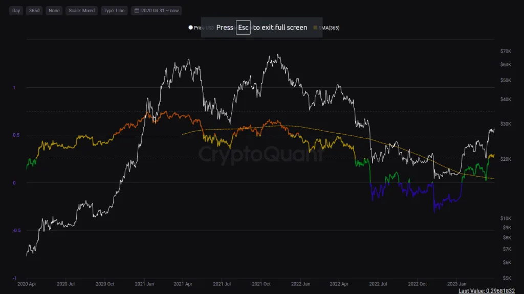 image 1 1024x576 - Είμαστε σε Early Bull Market; • Greepto