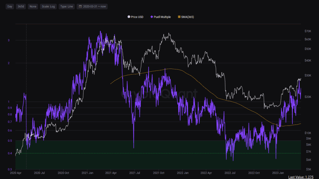 image 5 1024x576 - Είμαστε σε Early Bull Market; • Greepto