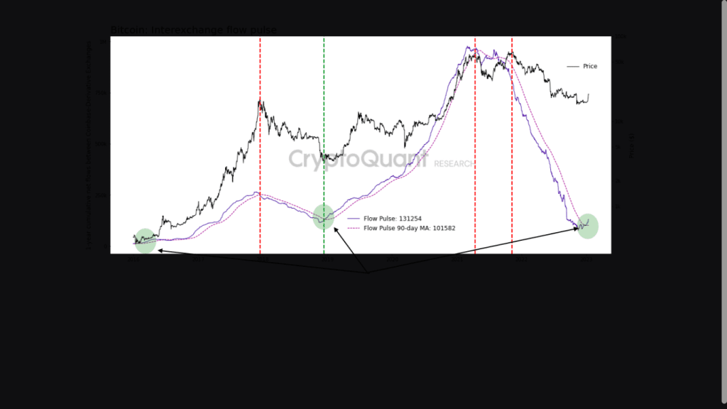 image 8 1024x576 - Είμαστε σε Early Bull Market; • Greepto