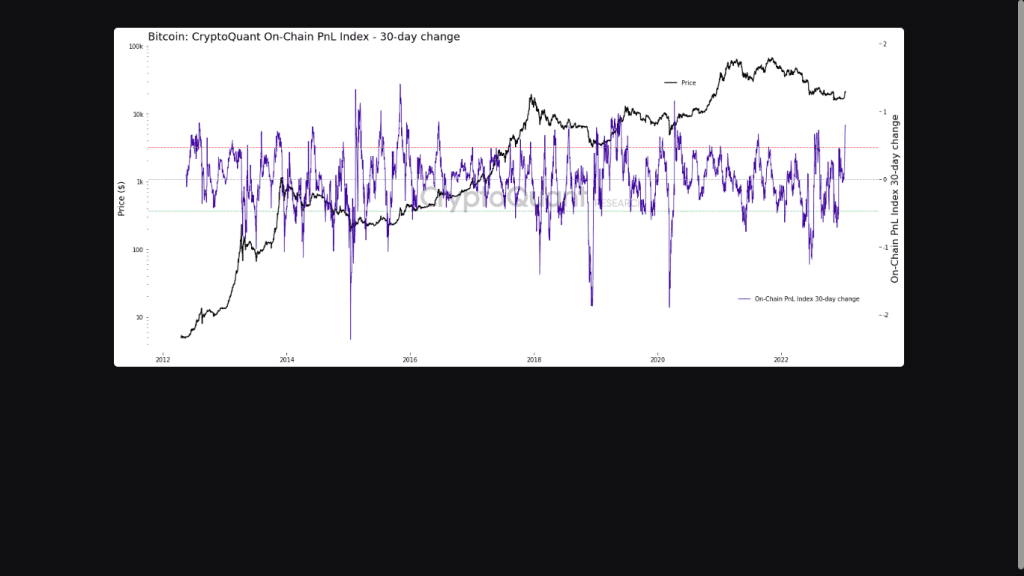 image 9 1024x576 - Είμαστε σε Early Bull Market; • Greepto
