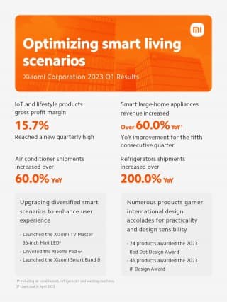 Αποτελέσματα Xiaomi Q1