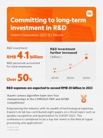 Αποτελέσματα Xiaomi Q1