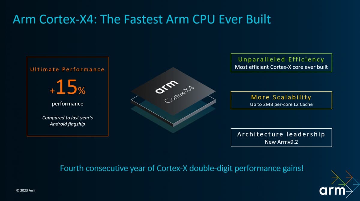 Η ARM αποκαλύπτει την Cortex-X4, την ταχύτερη CPU της μέχρι τώρα, ακολουθούν οι Cortex-A720 και A520, καθώς και GPU 5ης γενιάς