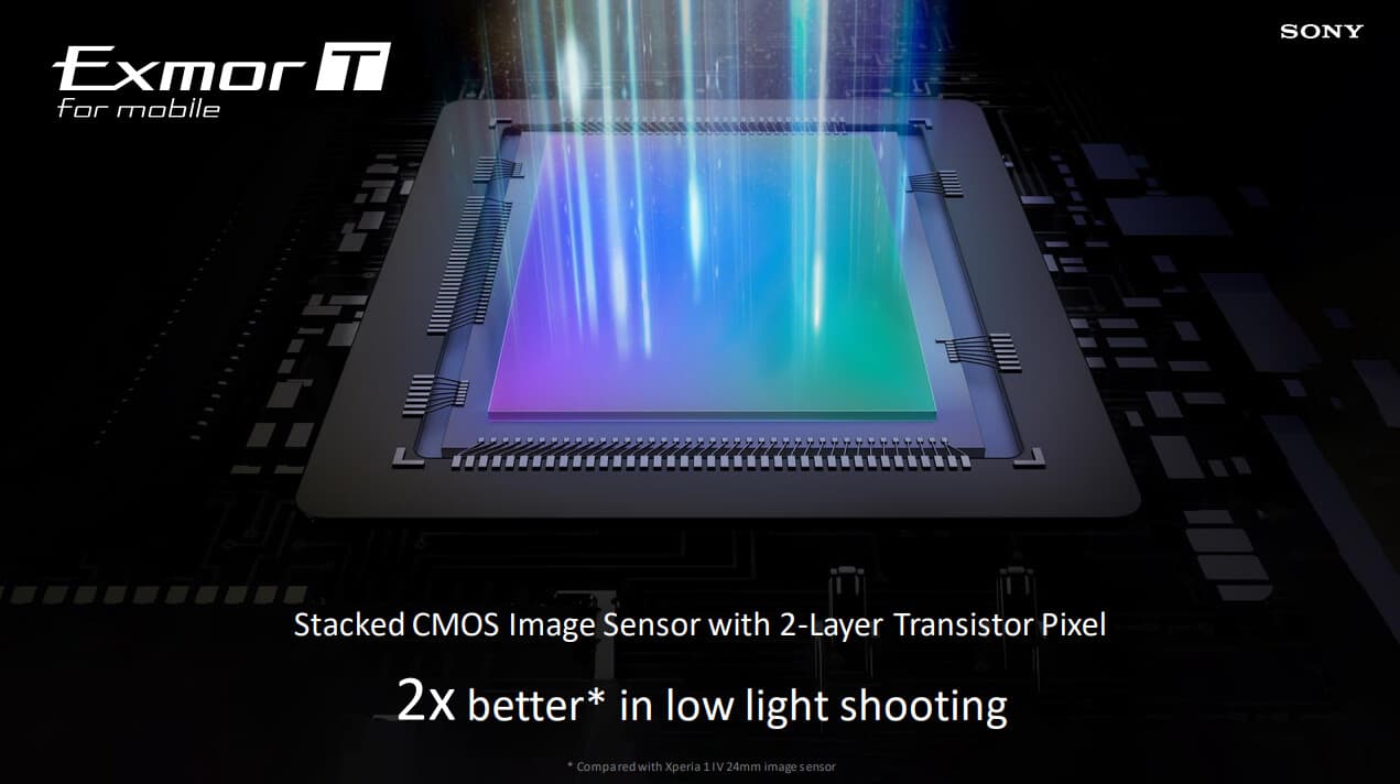 Η Sony ανακοινώνει το Xperia 1 V με επαναστατικό αισθητήρα κάμερας