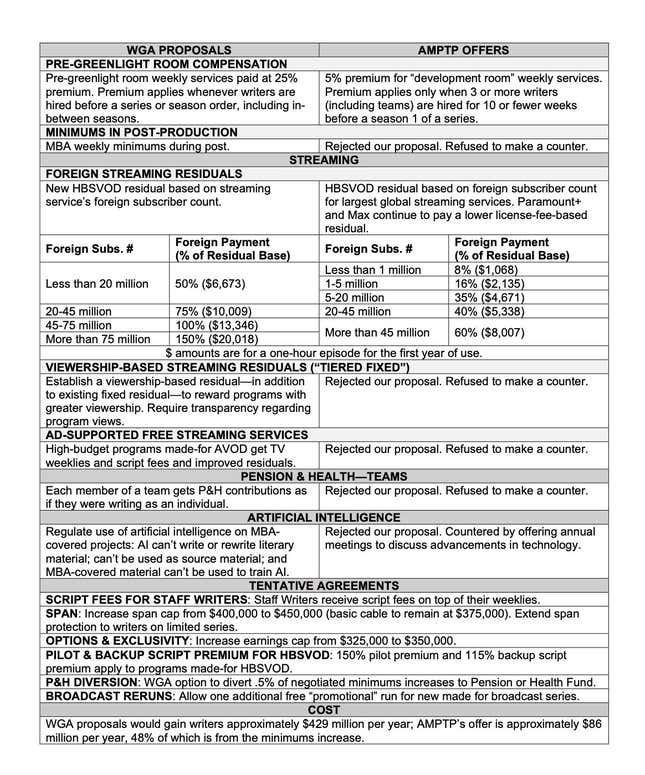 Εικόνα για άρθρο με τίτλο What a Writer's Strike Means for Viewers at Home