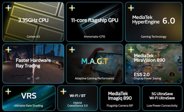 , ανακοινώθηκε με διαδικασία 4nm δεύτερης γενιάς, TechWar.gr