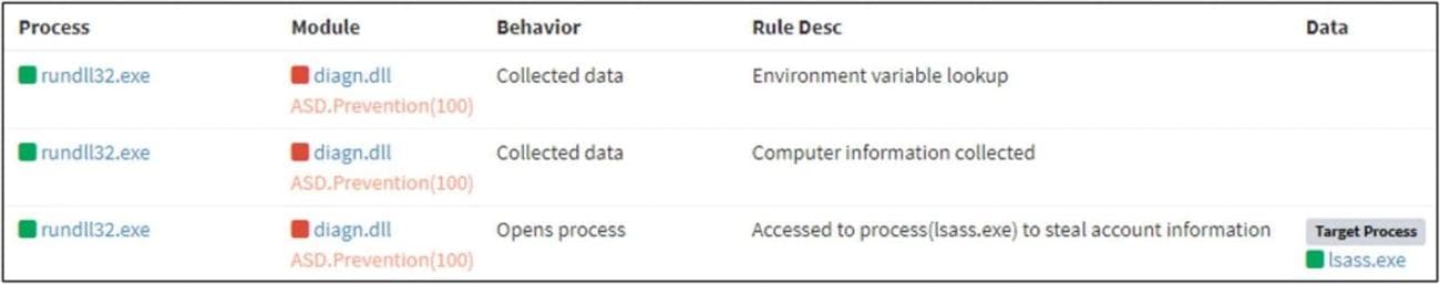 Αρχείο καταγραφής δραστηριότητας diagn.dll