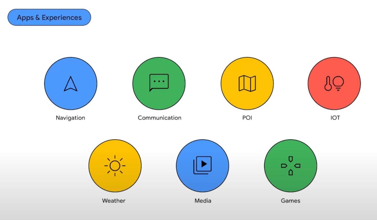 android-automotive-app-categories
