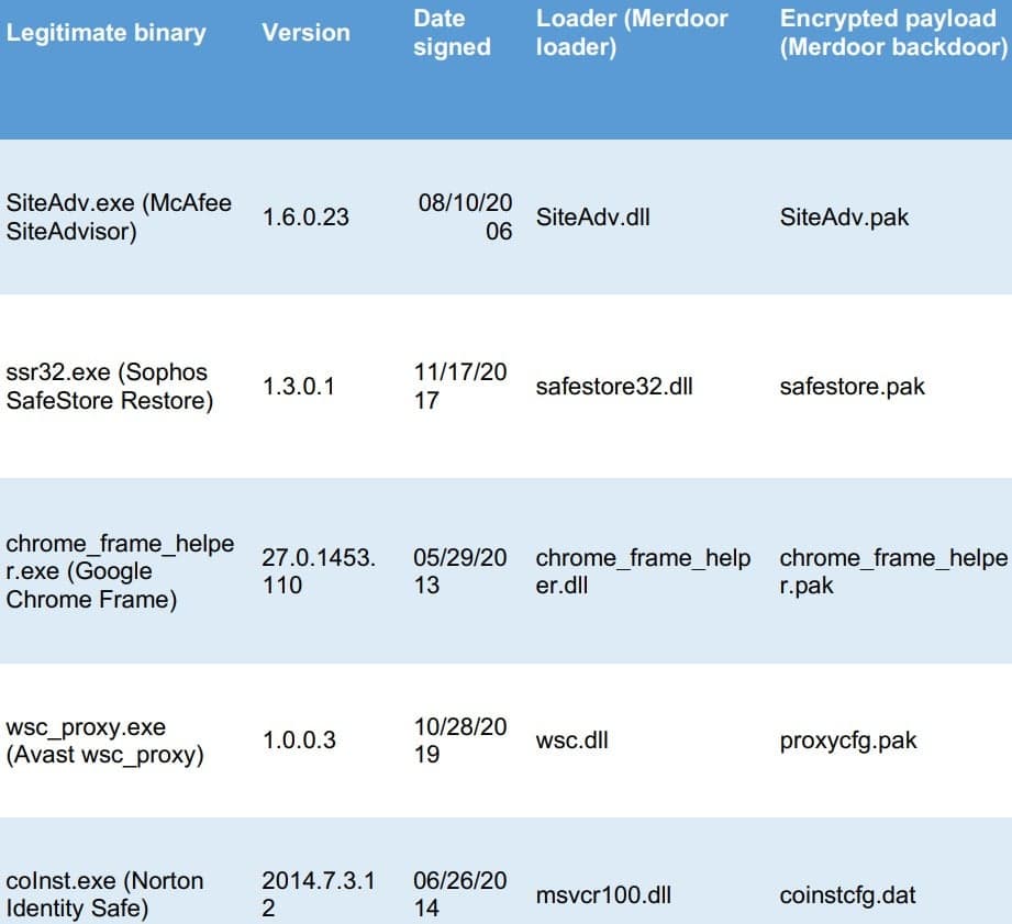 Νόμιμες εφαρμογές που χρησιμοποιούνται για sideloading Merdoor
