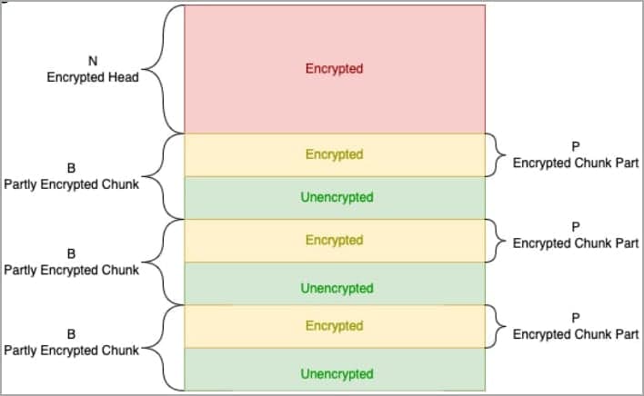 Η διακοπτόμενη κρυπτογράφηση του BlackCat
