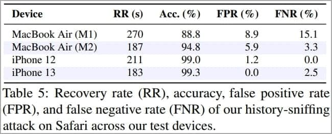 Αποτελέσματα ανάκτησης ιστορικού περιήγησης