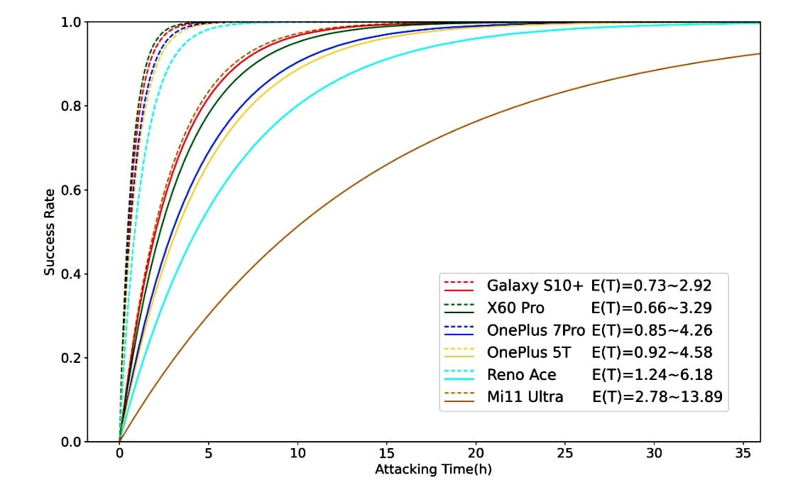 ποσοστό επιτυχίας bruteprint