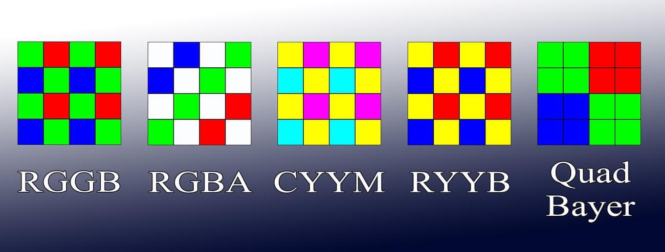 Five different CFA arrangements