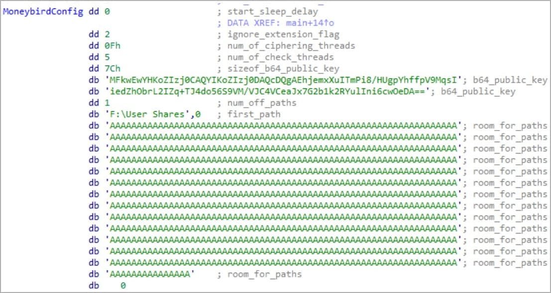 Αρχείο διαμόρφωσης που καθορίζει τις παραμέτρους στόχευσης