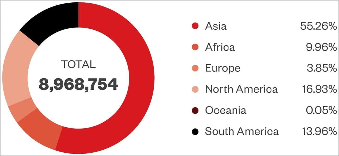 Ισχυρίζονται μολυσμένες συσκευές