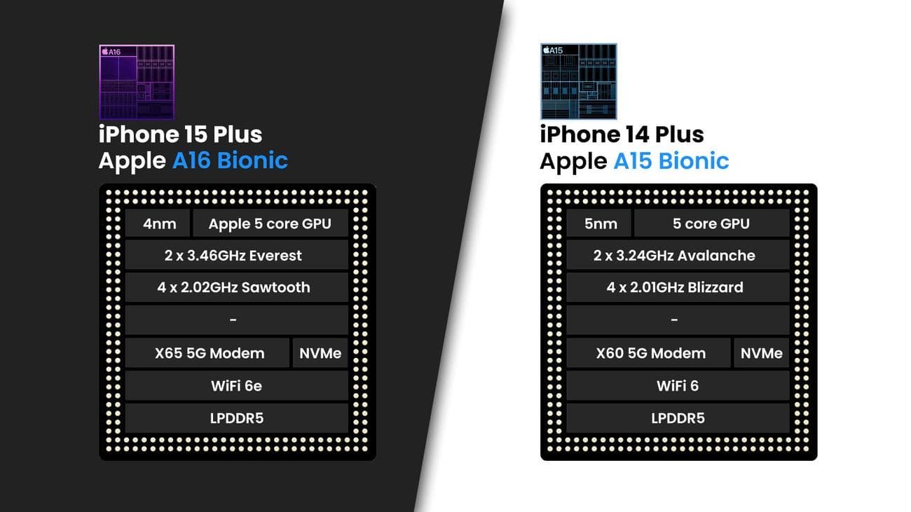 iPhone 15 Plus έναντι iPhone 14 Plus: Αναμενόμενες διαφορές