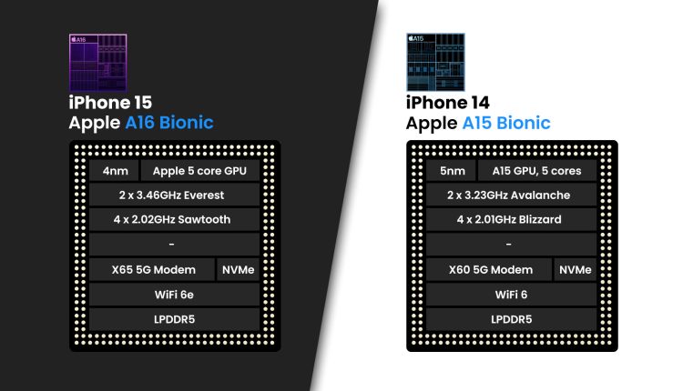 iPhone 15 vs iPhone 14: το περσινό Pro στη μεταμφίεση;