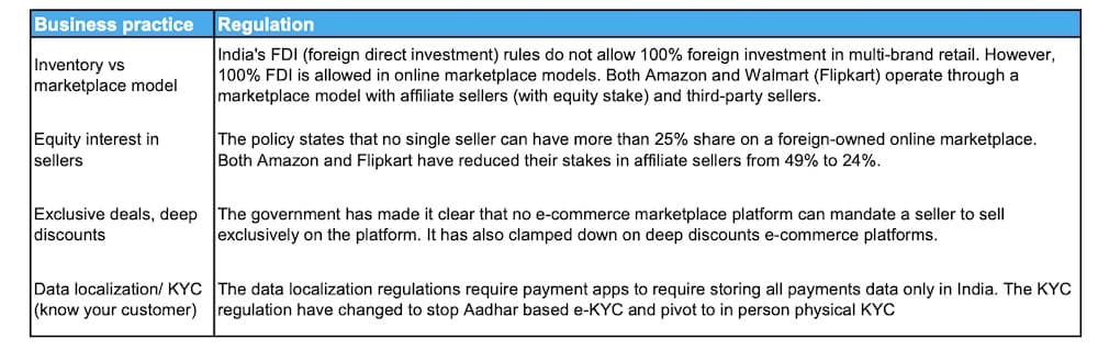 Ο Μπέρνσταϊν καθορίζει την Reliance ως την τελική κεφαλή του ηλεκτρονικού εμπορίου της Ινδίας
