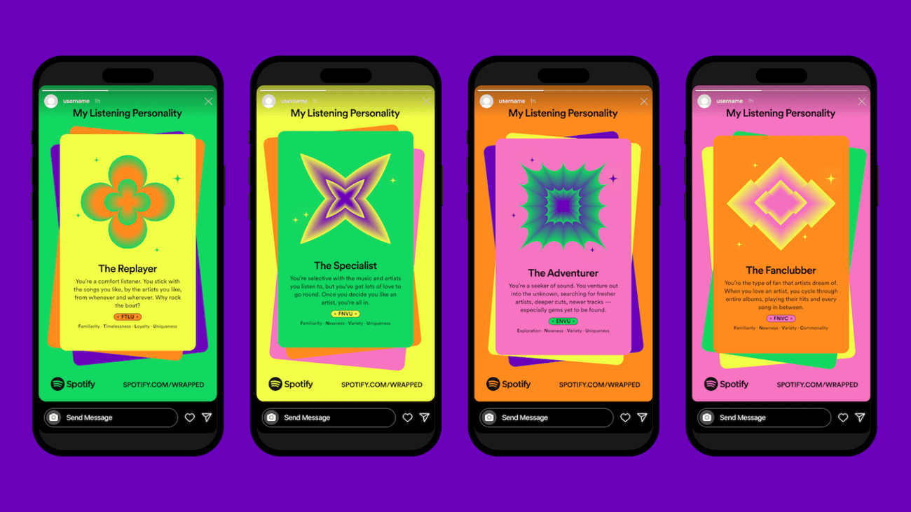 A colorful screen showing four smartphones, each displaying a full-screen ‘My Listening Personality’ from Spotify Wrapped. The personalities shown are the Replayer, the Specialist, the Adventurer, and the Fanclubber.