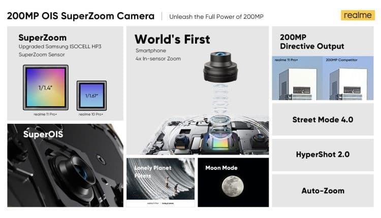 Realme 200MP camera phone