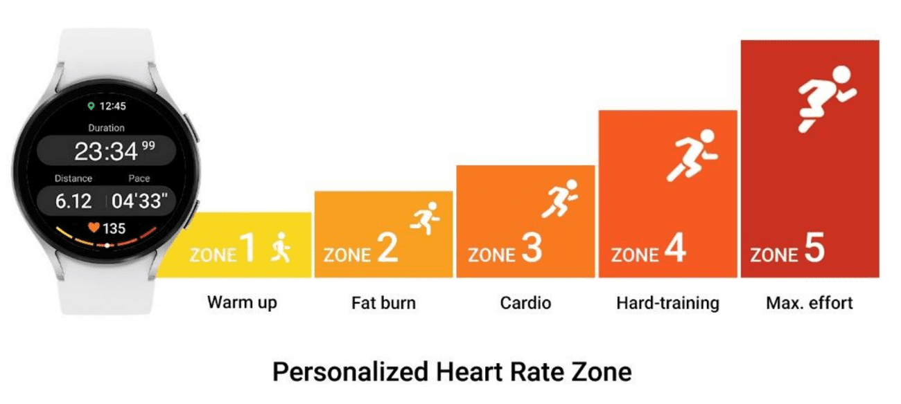 samsung-one-ui-5-watch-activity