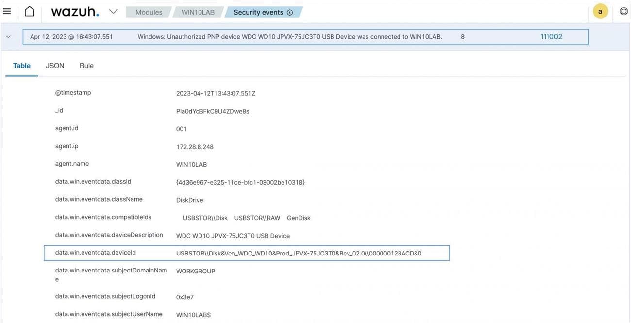 , Ανίχνευση κλοπής δεδομένων με το Wazuh, το XDR ανοιχτού κώδικα, TechWar.gr
