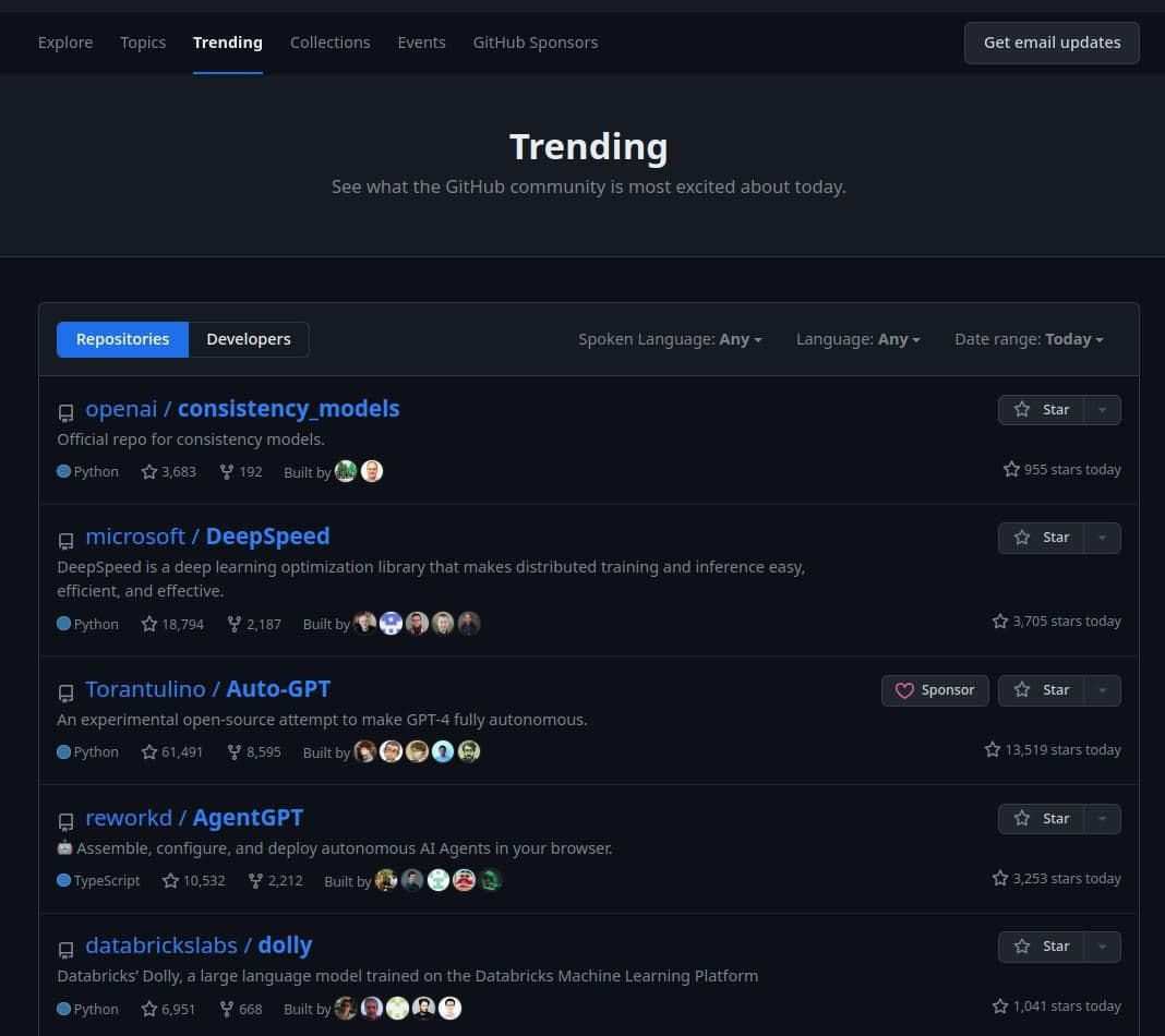 Τάσεις αποθετηρίων GitHub