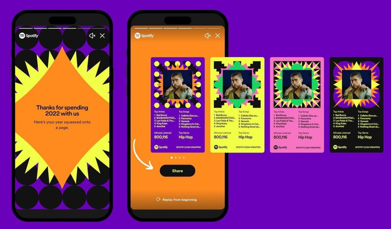 A colourful screen showing two smartphones. The second from the left displays a summary of the user’s Wrapped 2022 experience on Spotify and has an arrow pointing to a ‘Share’ link.