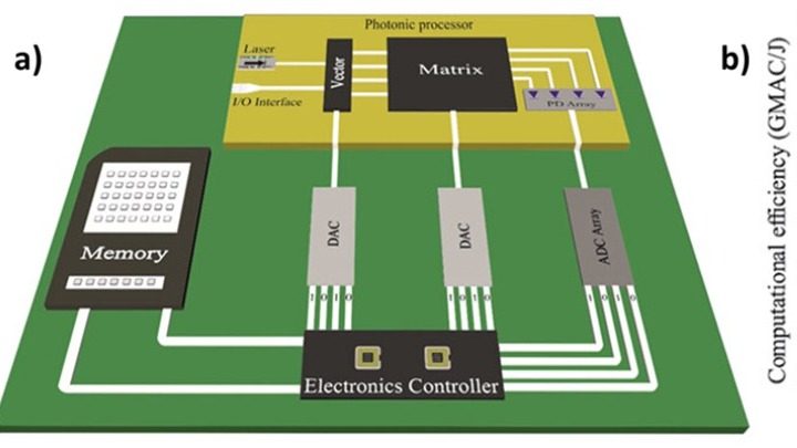 Το Τμήμα Πληροφορικής του ΑΠΘ κατασκεύασε τον ταχύτερο επεξεργαστή Τεχνητής Νοημοσύνης στον κόσμο