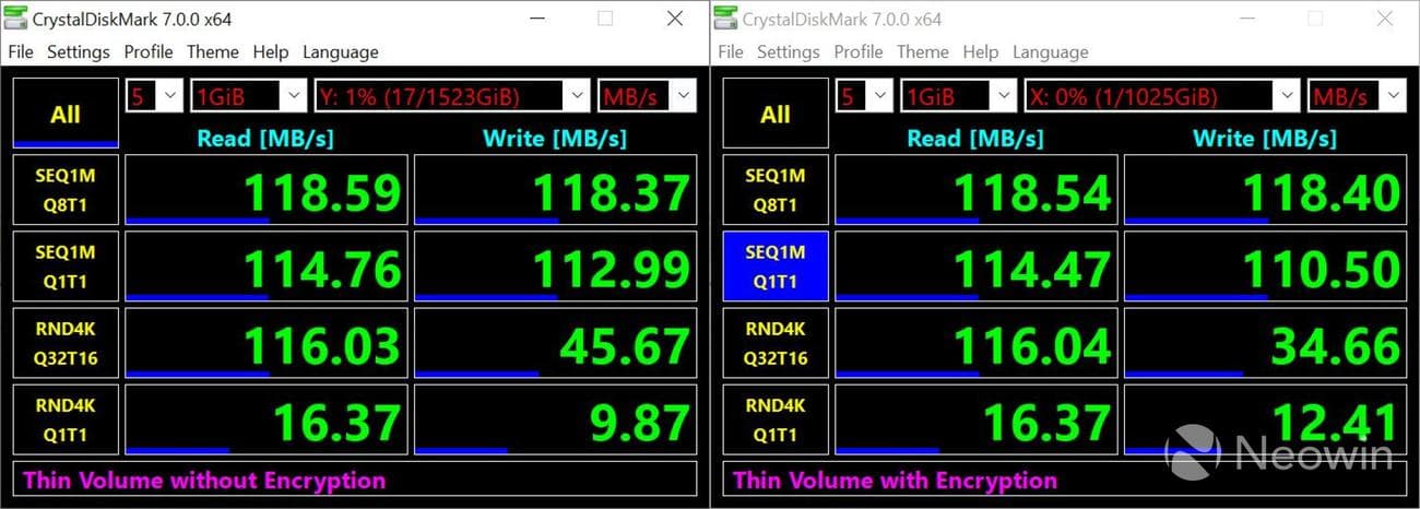 Performance graph for thin volumes
