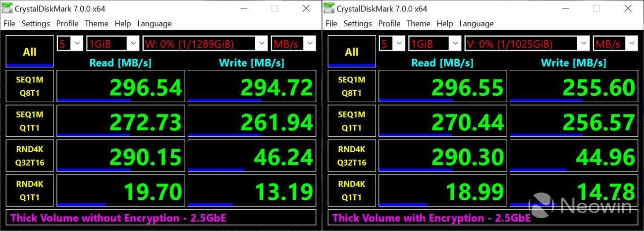 Two charts showing 25GbE performance of the QNAP TS-464