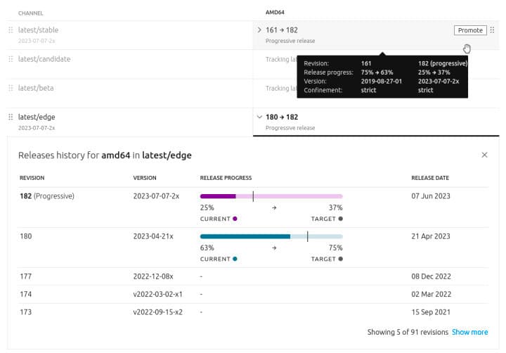 Πίνακας ελέγχου διαχείρισης απελευθέρωσης Snap