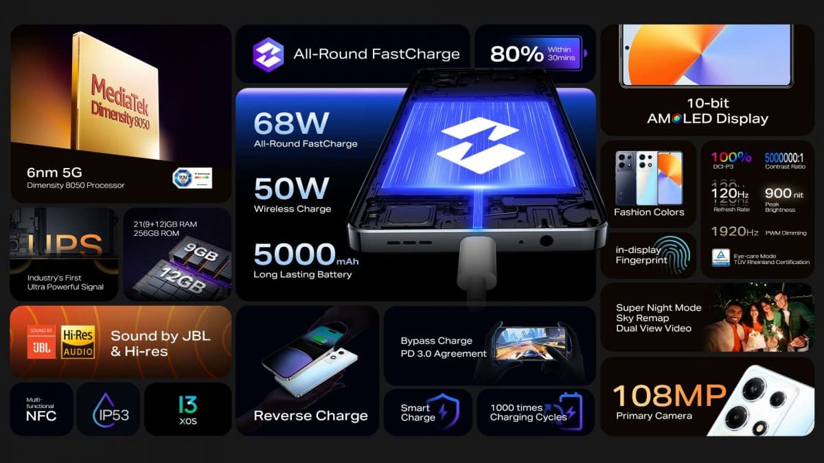 Το Infinix Note 30 VIP προσφέρει ενσύρματη φόρτιση 68W και ασύρματη φόρτιση 50W