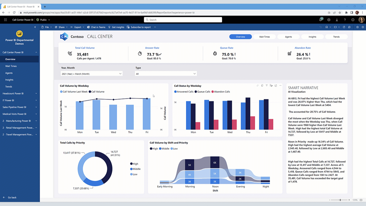 Χρήση γραφημάτων κοινής χρήσης οργανικών εφαρμογών από το PowerPoint στο Power BI